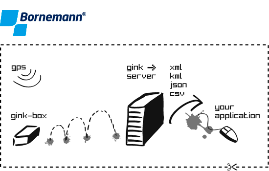 Gink GPS tracking server software